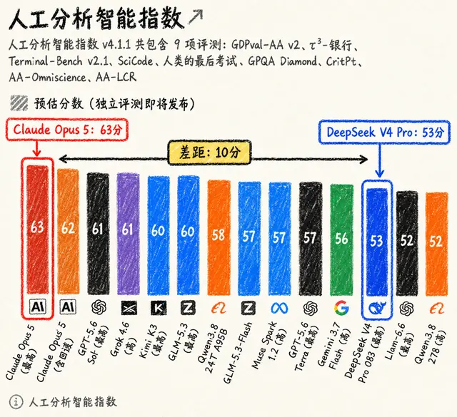 如何看DeepSeek和Anthropic估值差异