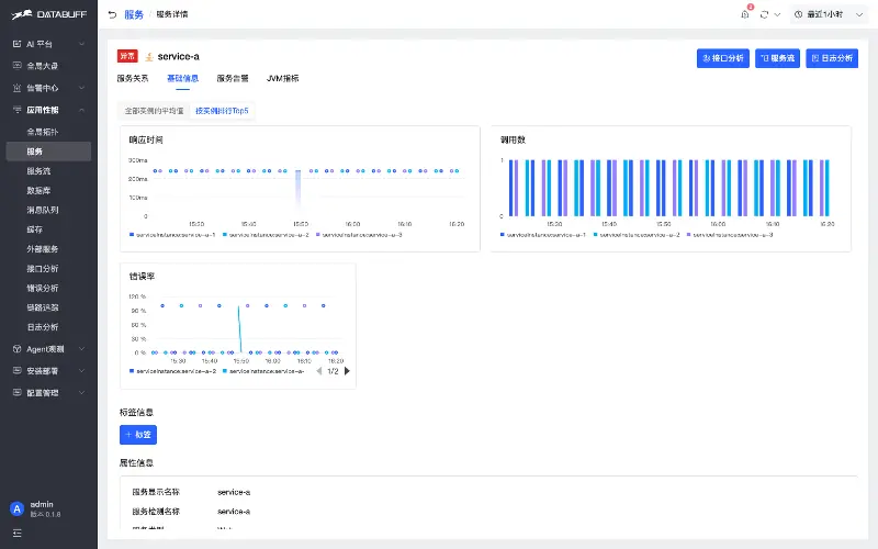 14-service-instance-top5.png