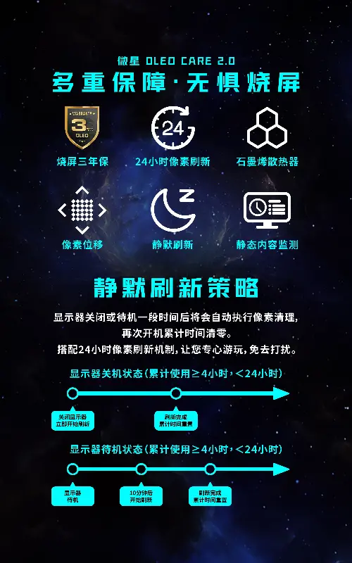 烧屏保障