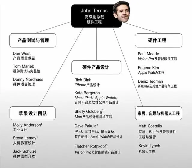 为何说苹果新任CEO并非空手上桌