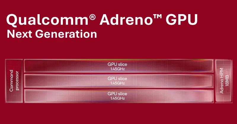 Qualcomm Adreno GPU slide