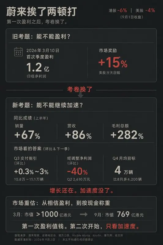 蔚来拧巴的地方在哪儿