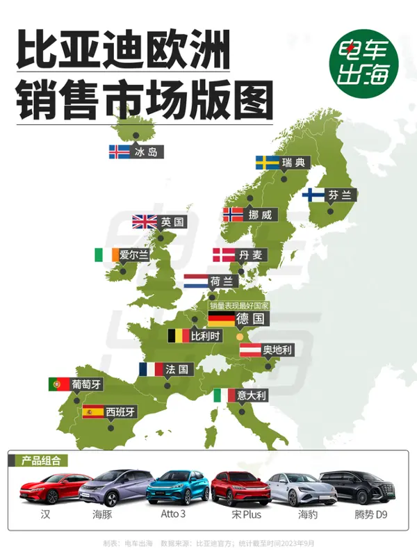 比亚迪海外营收首超大中华区意味什么
