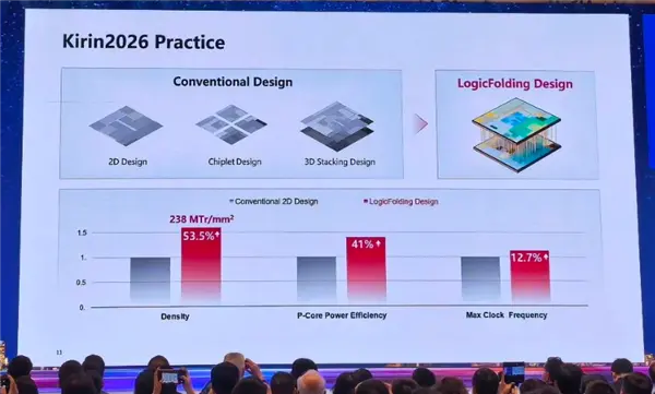 华为Mate 90系列入网：直接标注5G！首发韬定律麒麟芯