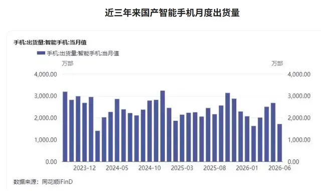 手机市场买卖双方的“囚徒困境”