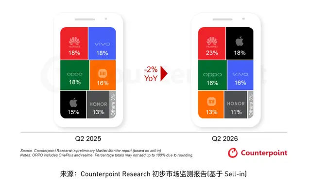 这一轮手机涨价的背后逻辑是什么