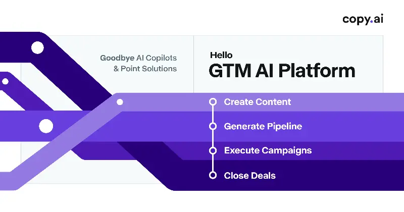 Copy.ai