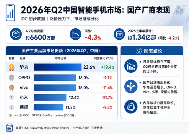 手机市场买卖双方的“囚徒困境”