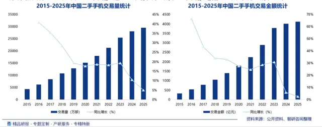 手机市场买卖双方的“囚徒困境”
