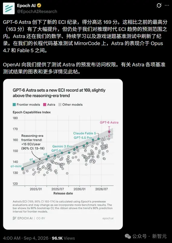 OpenAI发布GPT-6 Astra