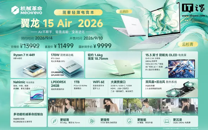 机械革命 2026 款翼龙 15 Air 笔记本新增 R7 H 449 版本:搭 24G + 1T + RTX5060 售 13999 元(国补后 9999 元)