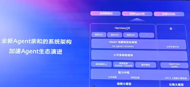 博主：鸿蒙正在重新定义AI手机