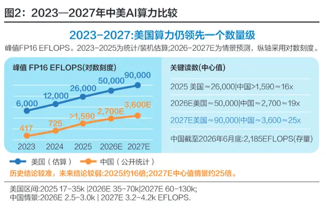 中美AI战局：谁的红利谁的代价