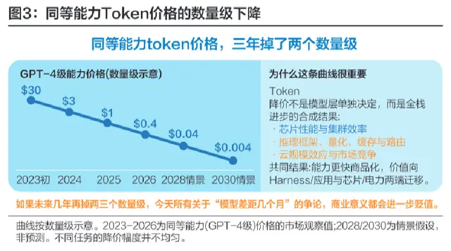 中美AI战局：谁的红利谁的代价