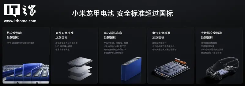 小米汽车:小米龙甲电池最大特点在于远超国标的安全标准 图片