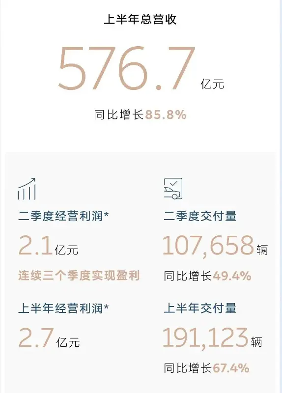 李斌,带蔚来寻找1%的生机