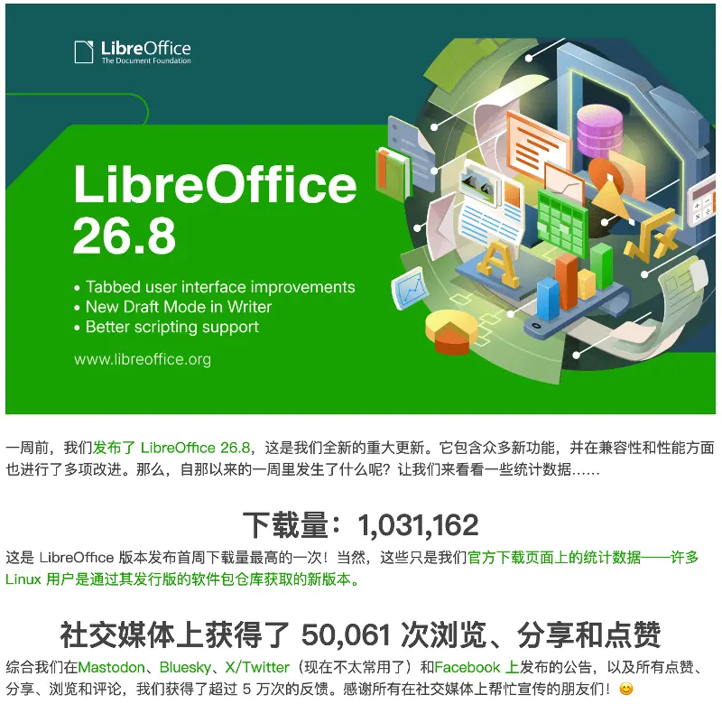 LibreOffice 26.8 首周下载量 103 万次创造新纪录,最大亮点是“没有一个 AI 功能”