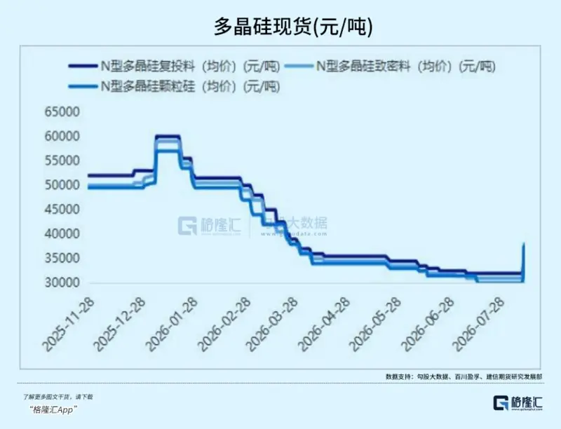 亏掉几百亿之后,新能源“旧王”都去哪了