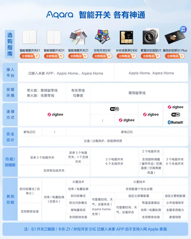 产品对比