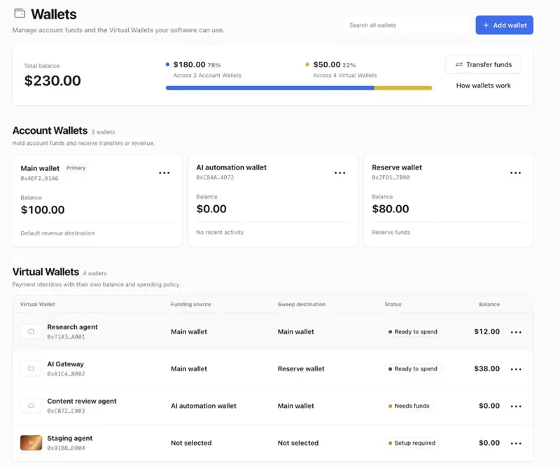 Cloudflare Wallets 迟来入局 x402:支出控制仅能约束单笔支付