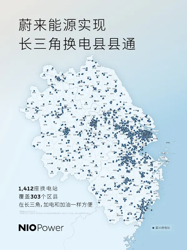 蔚来：长三角地区全面实现换电县县通，累计建成 1412 座换电站