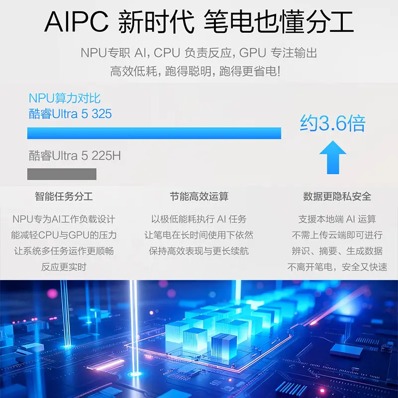 AIPC任务分工介绍