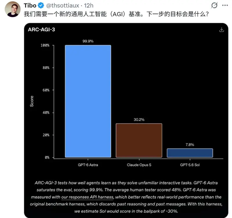 AGI来没来不好说，但GPT-6真把Token省下来了