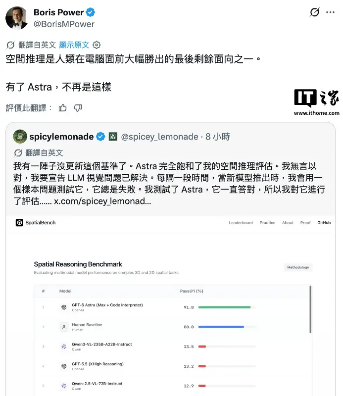 OpenAI 应用研究主管谈空间推理，称 Astra 模型已补上人类少数优势