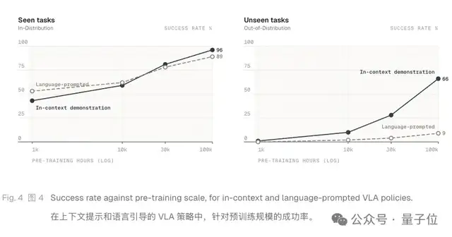 具身ICL来了创业玩家!上下文成Scaling新赛道