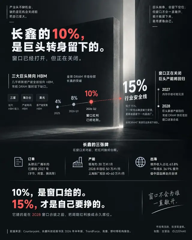 长鑫的10%是巨头转身留下的
