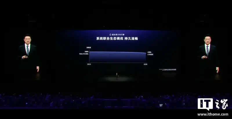 华为何刚:Mate 60 使用三年,升级鸿蒙 HarmonyOS 7 后流畅度依旧大于 90%