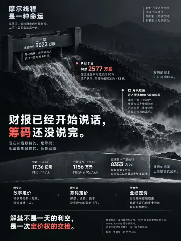摩尔线程是一种命运