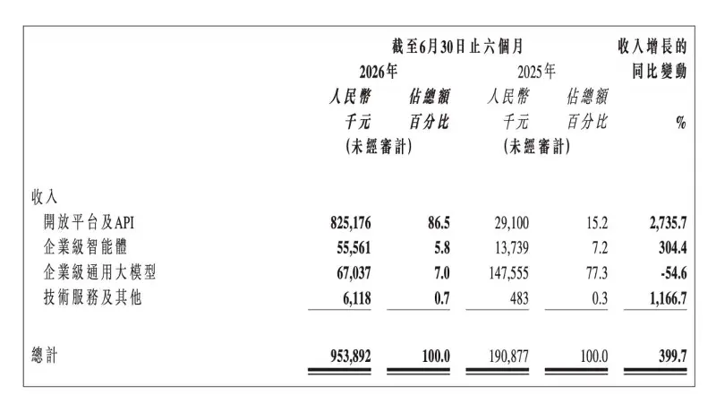 智谱打出时间差
