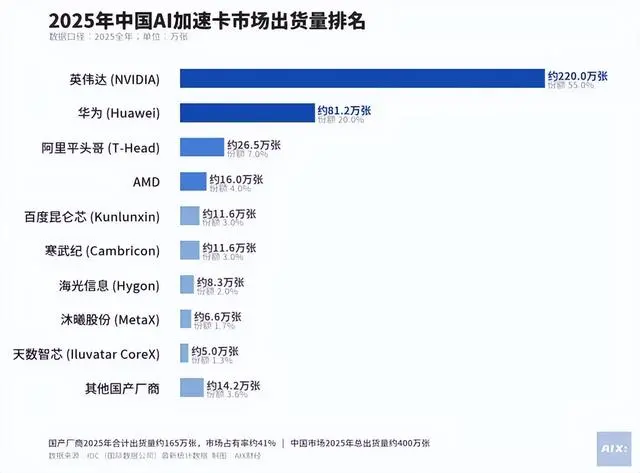 国产GPU四小龙谁过得最好