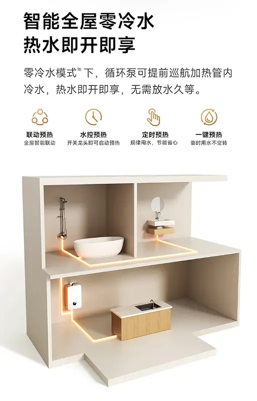智能全屋零冷水