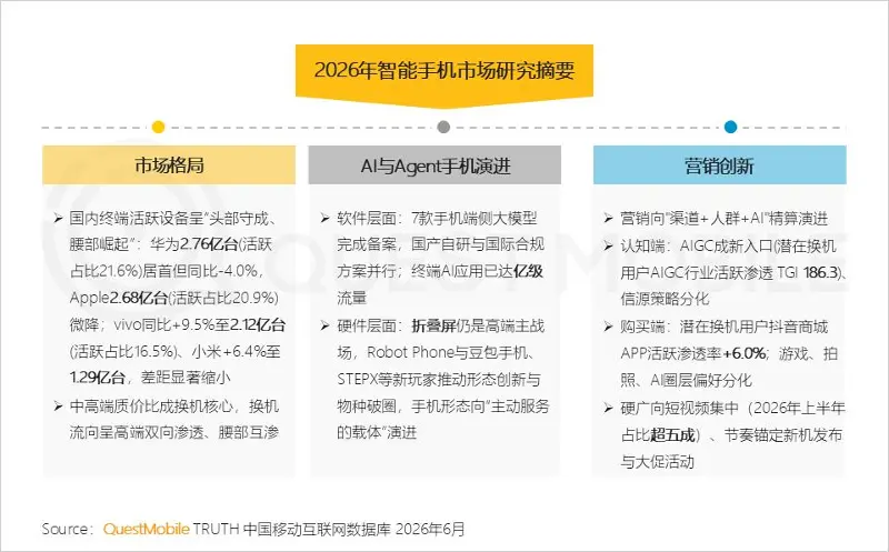 QuestMobile 2026年智能手机市场研究报告