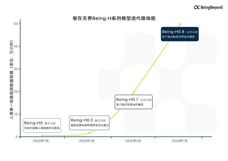 对话星连被投 BeingBeyond 智在无界创始人卢宗青