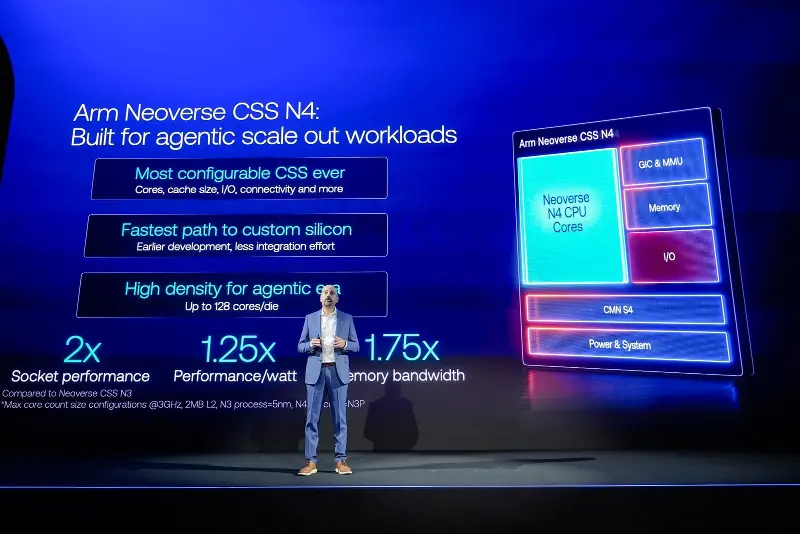Arm 发布 Neoverse CSS N4:单裸片最高128核,押注智能体时代 CPU 需求