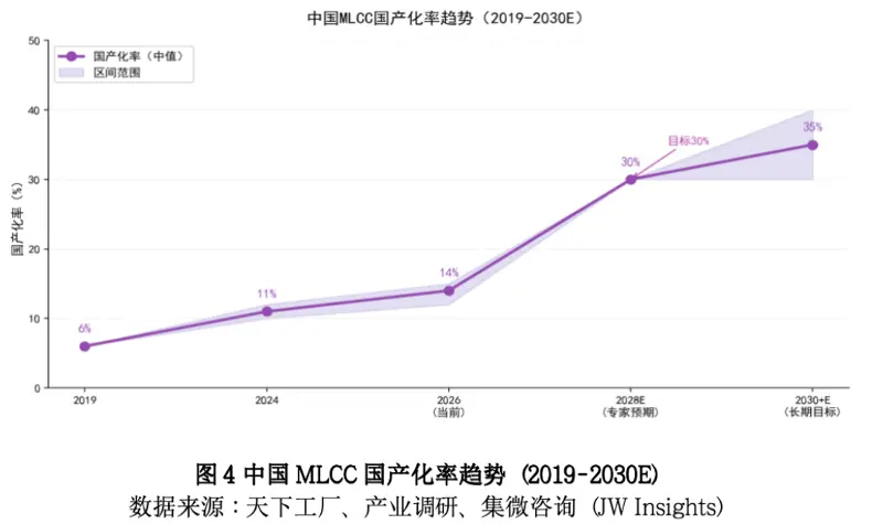 图源:集微咨询研究报告