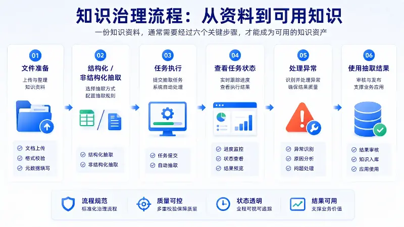 qKnow 专业版 v3.1.3 发布：抽取任务消息提醒新增，多维度细节优化升级知识治理体验
