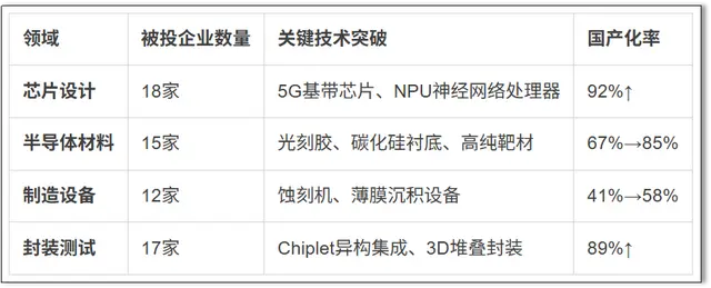 华为“韬定律”麒麟芯片发布意味啥