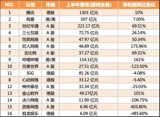 AI改写游戏规则之后:75+公司半年报里,谁在增长?