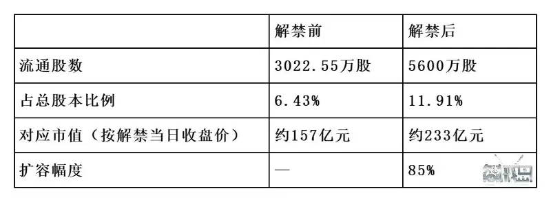 解禁面前,为什么壁仞大跌、天数微涨、摩尔跌停?