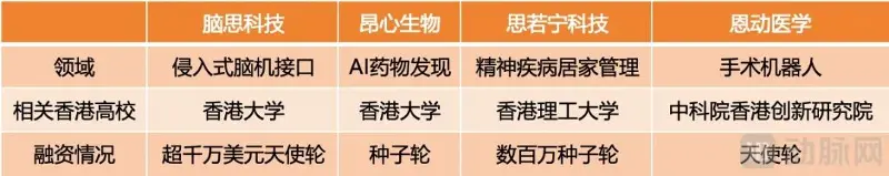 医疗AI投资人，正在香港抢博士