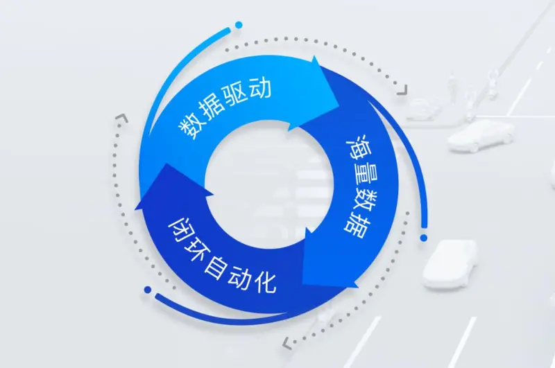 市值蒸发超百亿,Momenta在盈利门口先跌了一跤