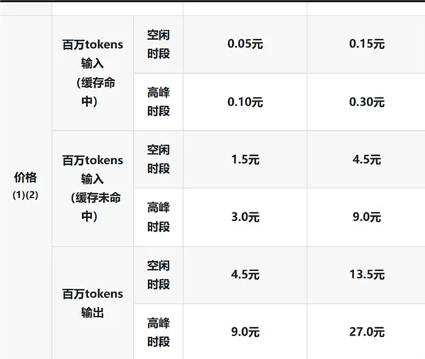DeepSeek官宣flash系列模型降价 最高直降60%