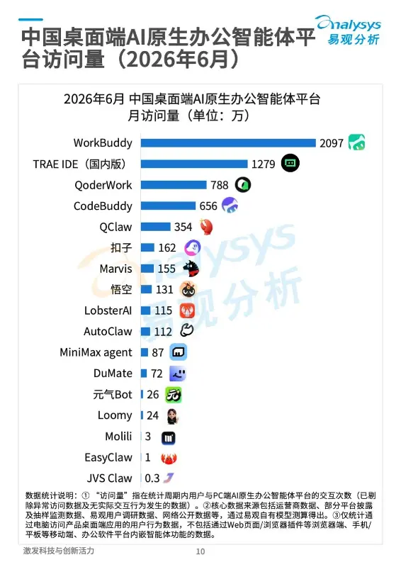 堪比外卖大战,AI办公的奶茶谁最香,羊毛还能薅多久?