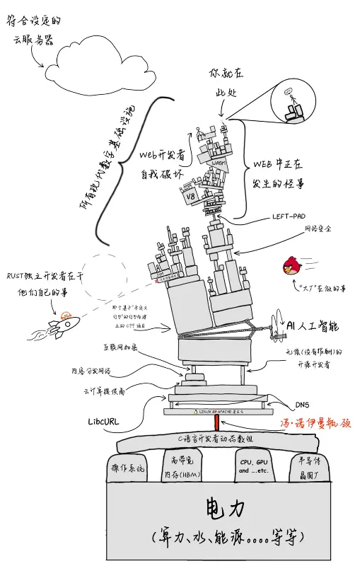 一座建在牙签上的IT帝国:所有人都在往上堆砖,没人看一眼地基