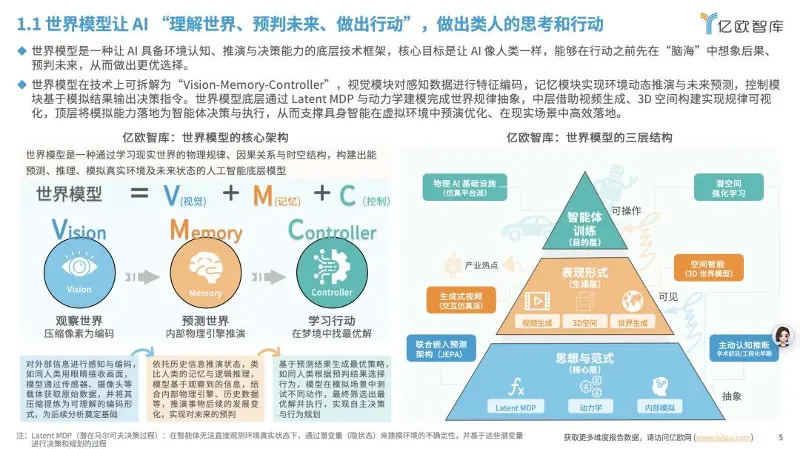 2026世界模型行业研究报告