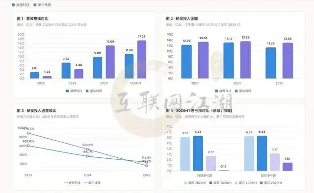 “中一签或赚28万”，燧原科技打新盛宴谁买单？